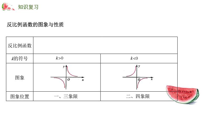 专题十 反比例函数——2024届中考数学一轮复习进阶课件第5页