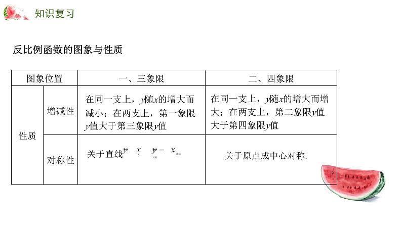 专题十 反比例函数——2024届中考数学一轮复习进阶课件第6页