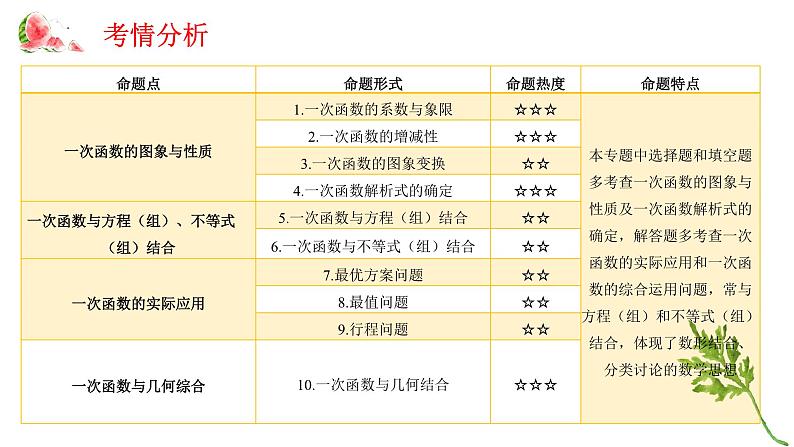 专题九 一次函数——2024届中考数学一轮复习进阶课件第2页