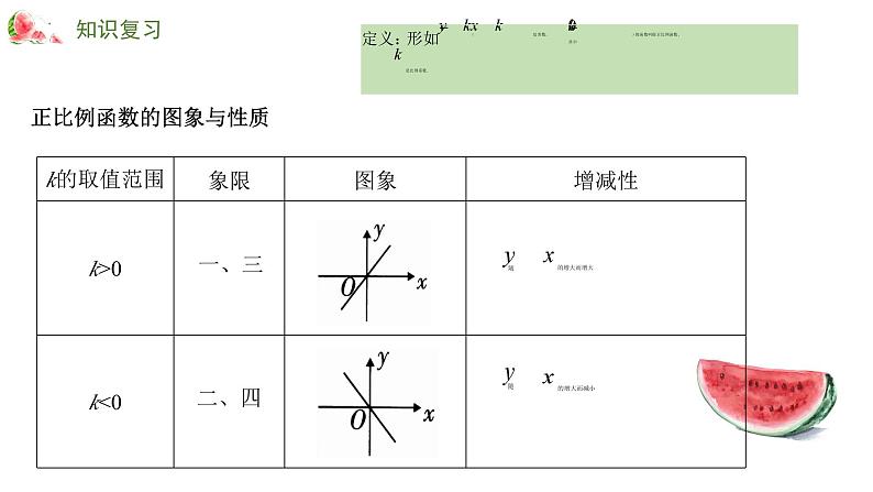 专题九 一次函数——2024届中考数学一轮复习进阶课件第4页