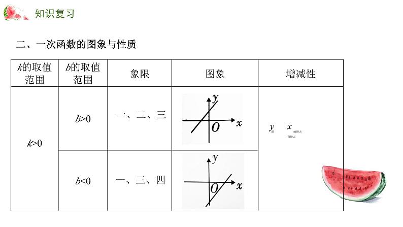 专题九 一次函数——2024届中考数学一轮复习进阶课件第7页