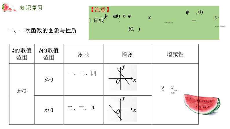 专题九 一次函数——2024届中考数学一轮复习进阶课件第8页