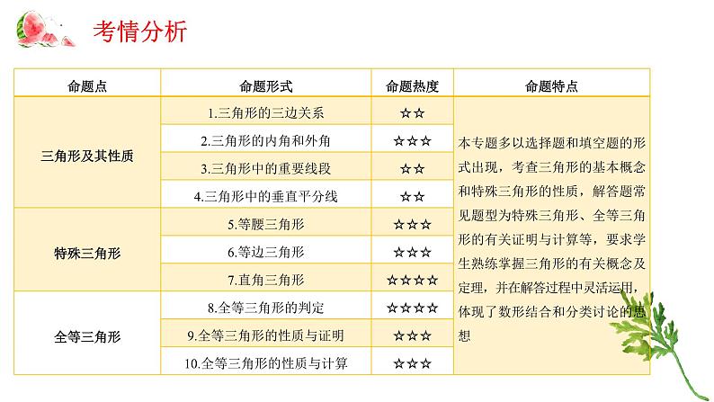 专题十三 三角形——2024届中考数学一轮复习进阶课件第2页