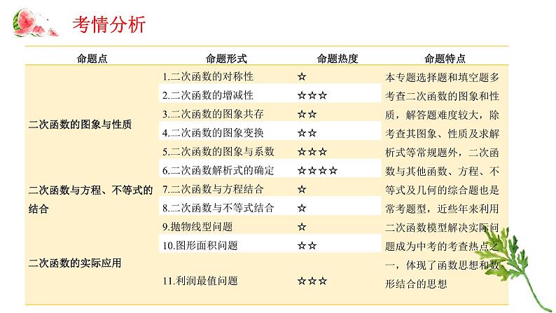 专题十一 二次函数——2024届中考数学一轮复习进阶课件第2页