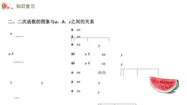 专题十一 二次函数——2024届中考数学一轮复习进阶课件第6页