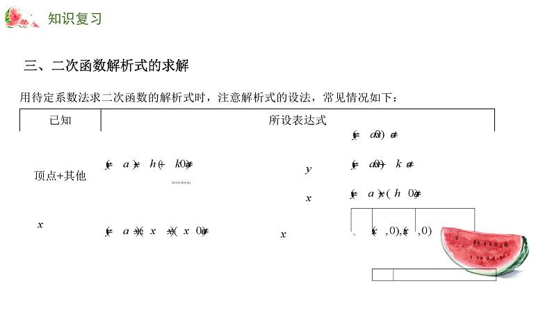 专题十一 二次函数——2024届中考数学一轮复习进阶课件第7页