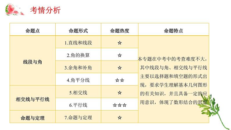 专题十二 图形的初步认识——2024届中考数学一轮复习进阶课件第2页