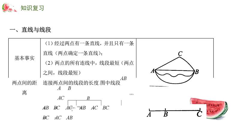 专题十二 图形的初步认识——2024届中考数学一轮复习进阶课件第4页