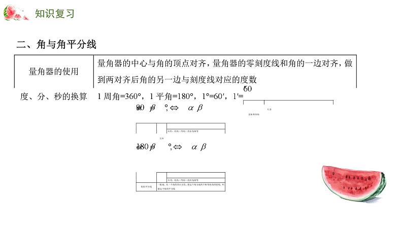 专题十二 图形的初步认识——2024届中考数学一轮复习进阶课件第6页