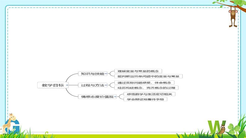 19.1.1+变量与函数++课件+2023—2024学年人教版数学年八年级下册+ (1)第2页