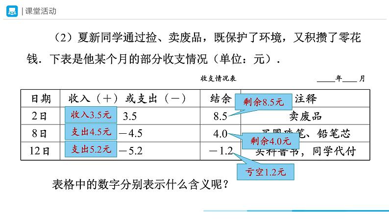人教版 数学 七年级上册 1.1正数和负数（第1课时）课件05