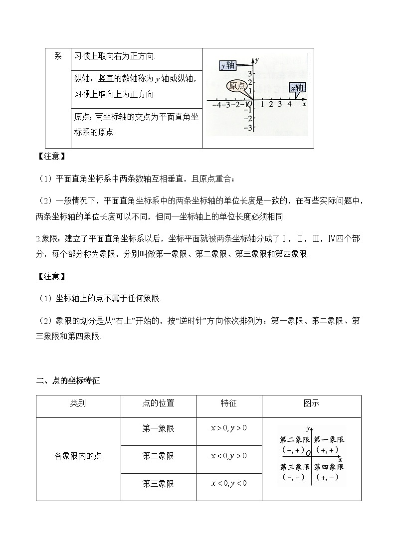 专题八 平面直角坐标系与函数——2024届中考数学一轮复习进阶讲义第2页