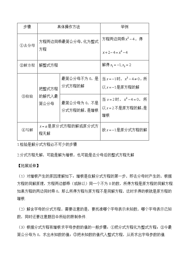 专题六 分式方程——2024届中考数学一轮复习进阶讲义第2页