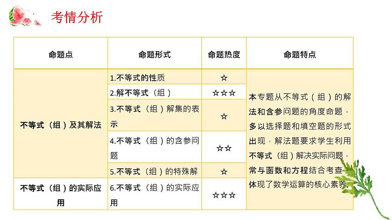 专题七 不等式（组）——2024届中考数学一轮复习进阶课件第2页