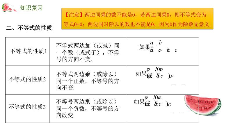 专题七 不等式（组）——2024届中考数学一轮复习进阶课件第5页