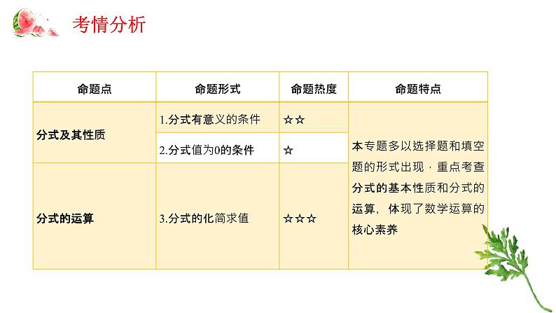 专题三 分式——2024届中考数学一轮复习进阶课件第2页