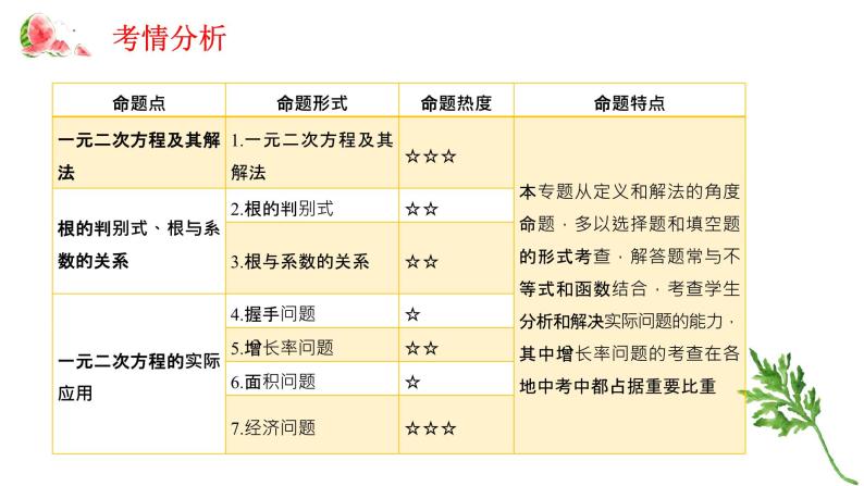 专题五 一元二次方程——2024届中考数学一轮复习进阶课件02