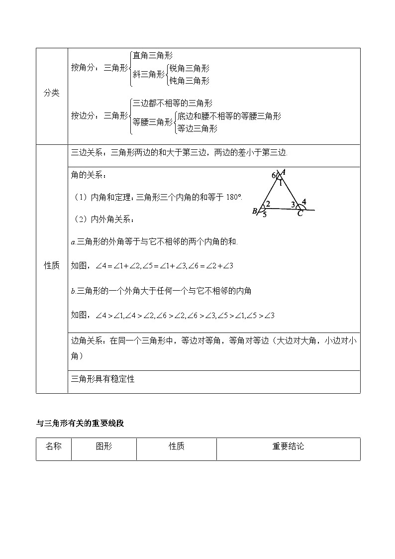 专题十三 三角形——2024届中考一轮复习进阶讲义第2页