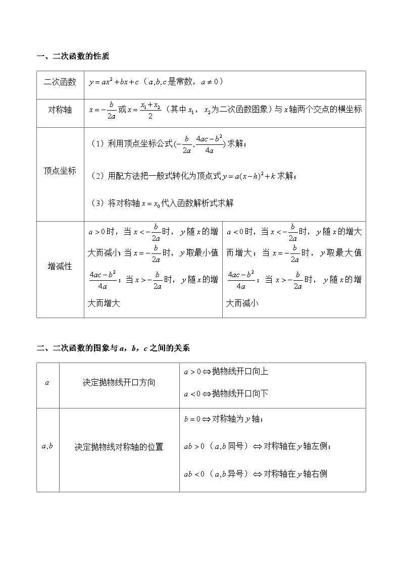 专题十一 二次函数——2024届中考一轮复习进阶讲义02