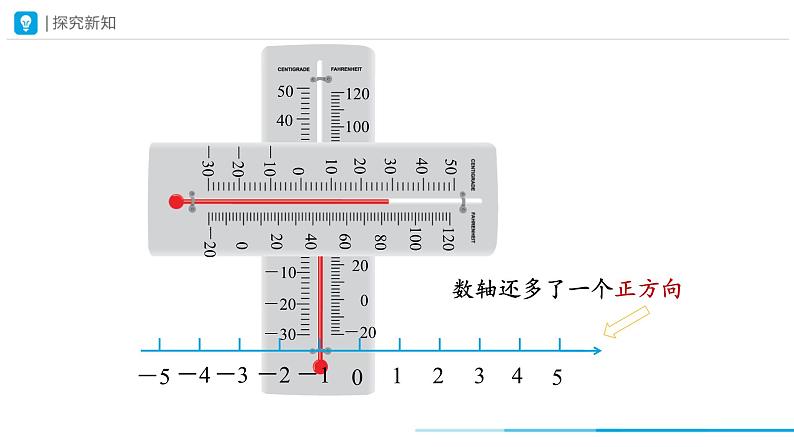 人教版 数学 七年级上册 1.2有理数（第2课时）教学课件第8页