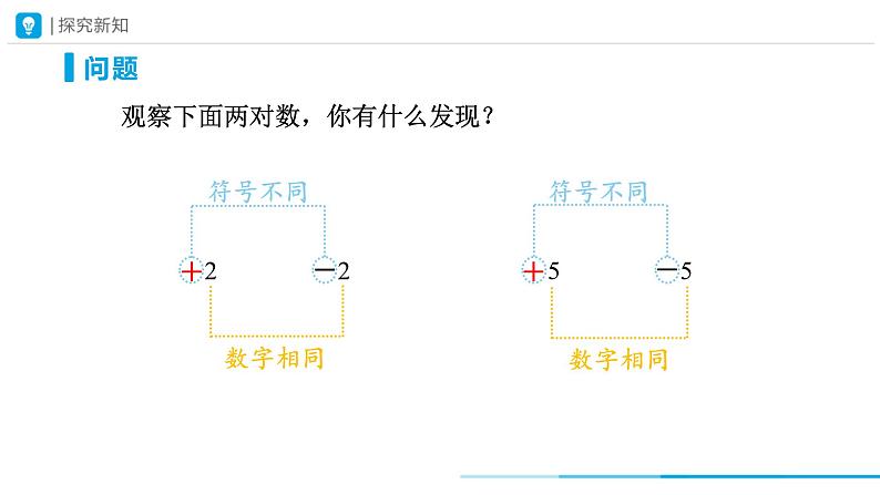 人教版 数学 七年级上册 1.2有理数（第3课时）教学课件第7页