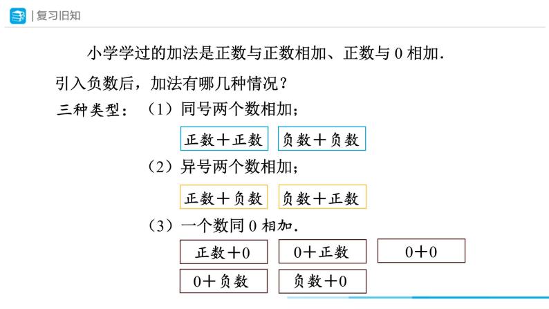 人教版 数学 七年级上册 1.3有理数的加减法（第1课时）课件+教案+学习任务单+练习02