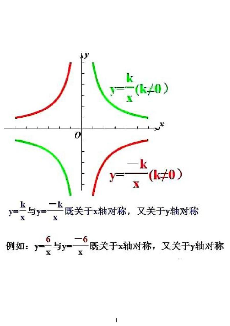 九下中考二轮专题复习——初中三大函数关于坐标轴对称的规律01