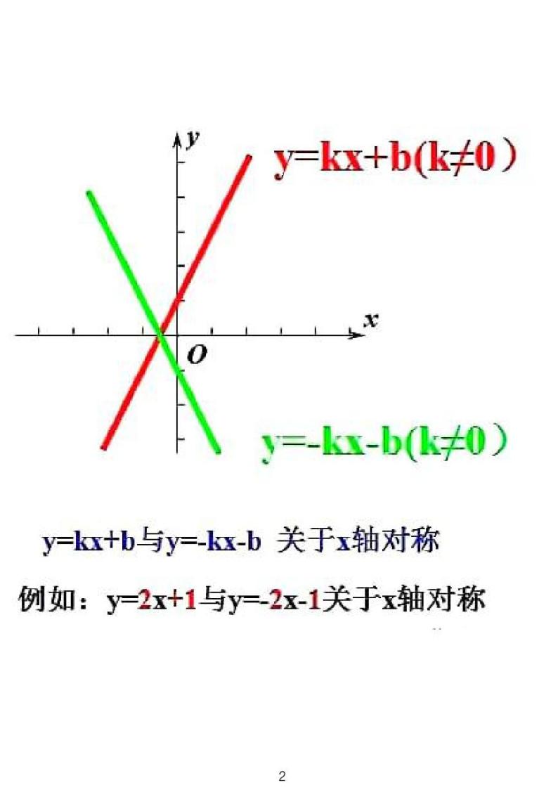 九下中考二轮专题复习——初中三大函数关于坐标轴对称的规律02