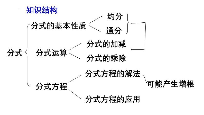 第10章 分式 苏科版八年级数学下册复习课件第2页