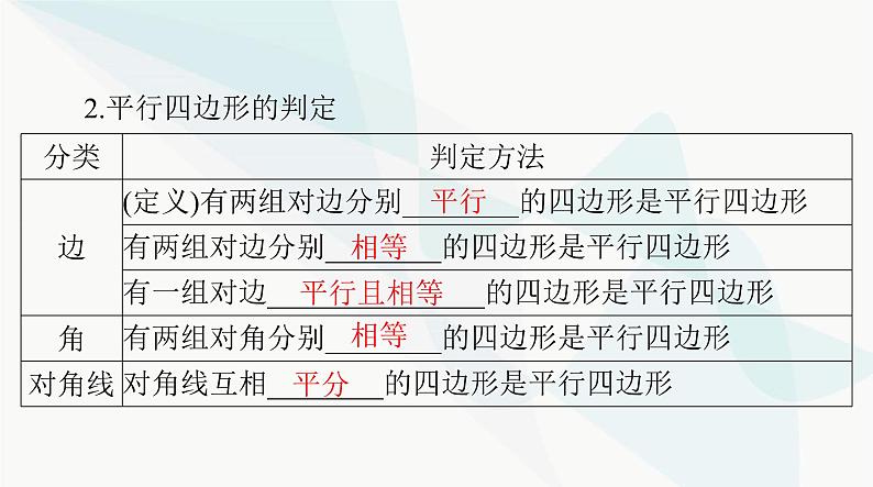 中考数学总复习第五章第二十二课时平行四边形与梯形课件04