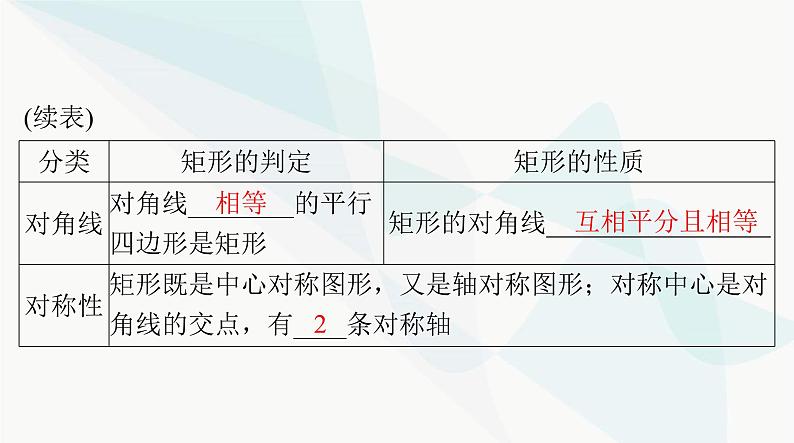 中考数学总复习第五章第二十三课时矩形、菱形、正方形课件04