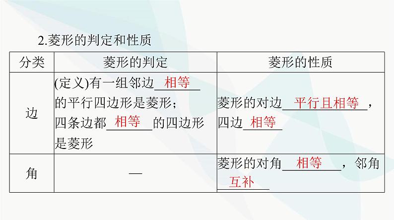 中考数学总复习第五章第二十三课时矩形、菱形、正方形课件05