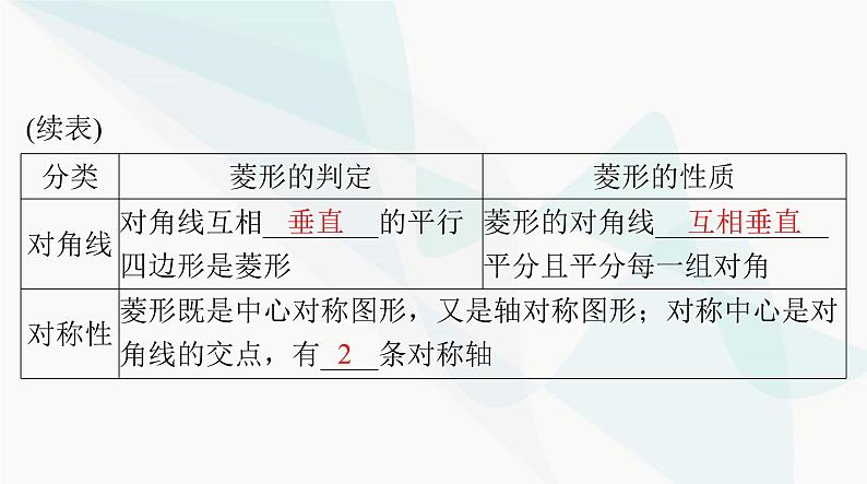 中考数学总复习第五章第二十三课时矩形、菱形、正方形课件06