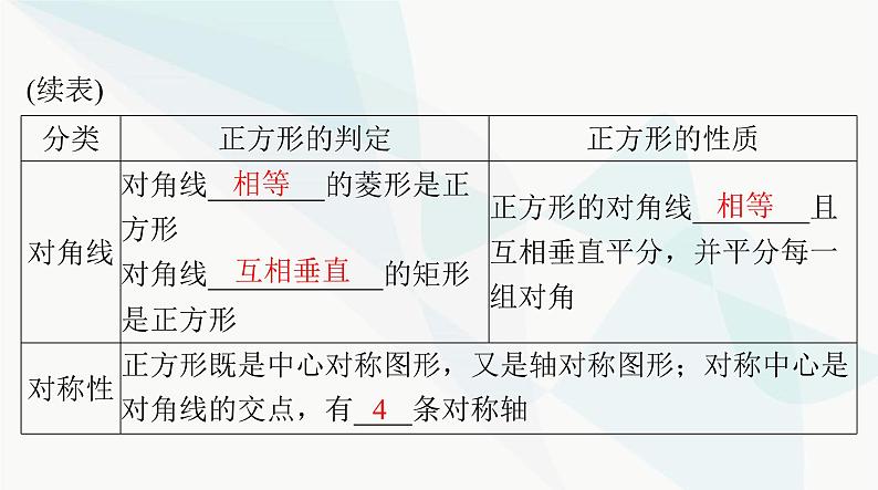 中考数学总复习第五章第二十三课时矩形、菱形、正方形课件08