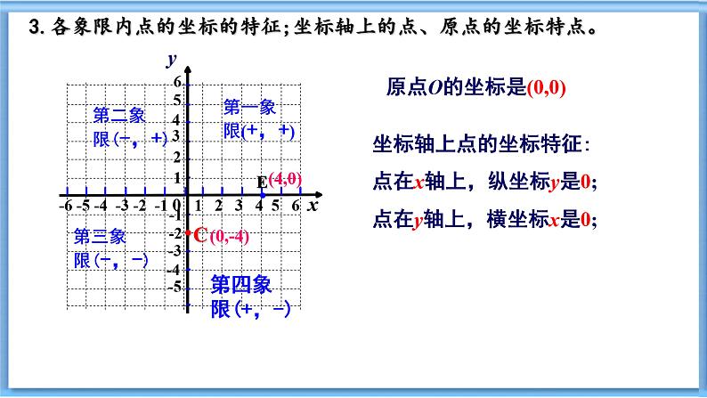 3.1.2用坐标表示地理位置+课件 2023—2024学年湘教版数学八年级下册03