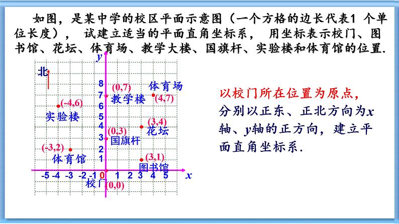 3.1.2用坐标表示地理位置+课件 2023—2024学年湘教版数学八年级下册04