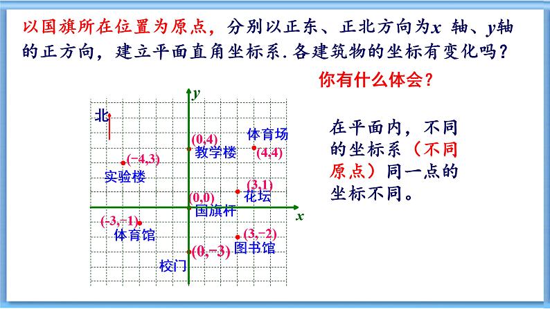 3.1.2用坐标表示地理位置+课件 2023—2024学年湘教版数学八年级下册05