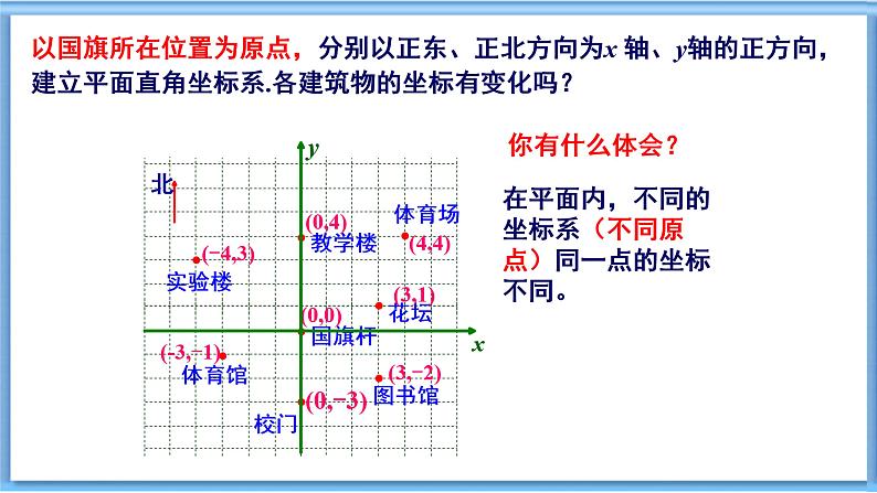 3.1.2用坐标表示地理位置+课件 2023—2024学年湘教版数学八年级下册06