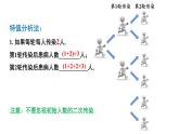 21.3.1 实际问题与一元二次方程 课件 2024-2025学年人教版九年级数学上册