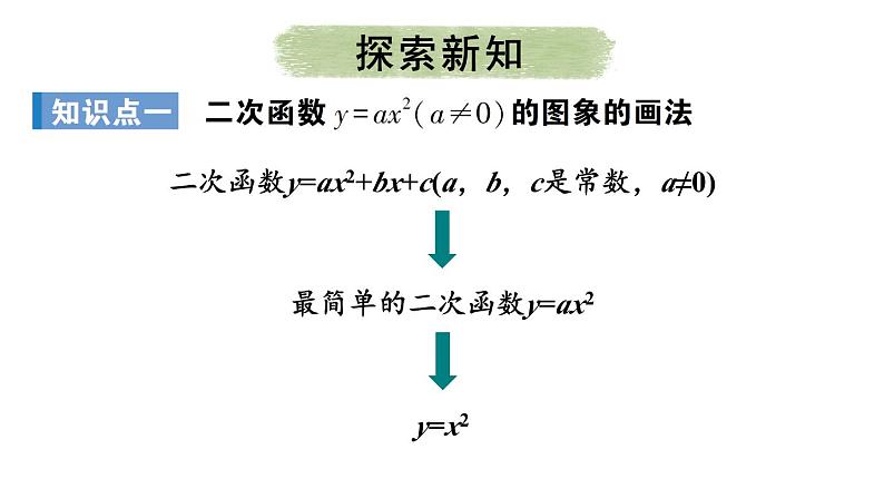 22.1.2 二次函数y=ax²的图象和性质 课件 2024-2025学年人教版九年级数学上册04