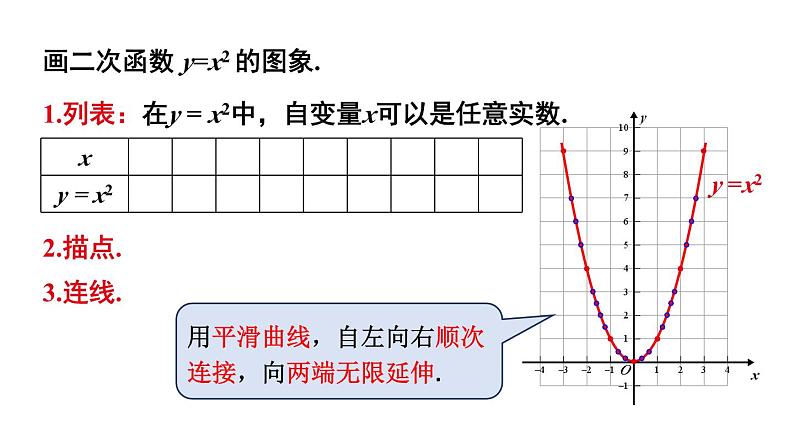 22.1.2 二次函数y=ax²的图象和性质 课件 2024-2025学年人教版九年级数学上册05