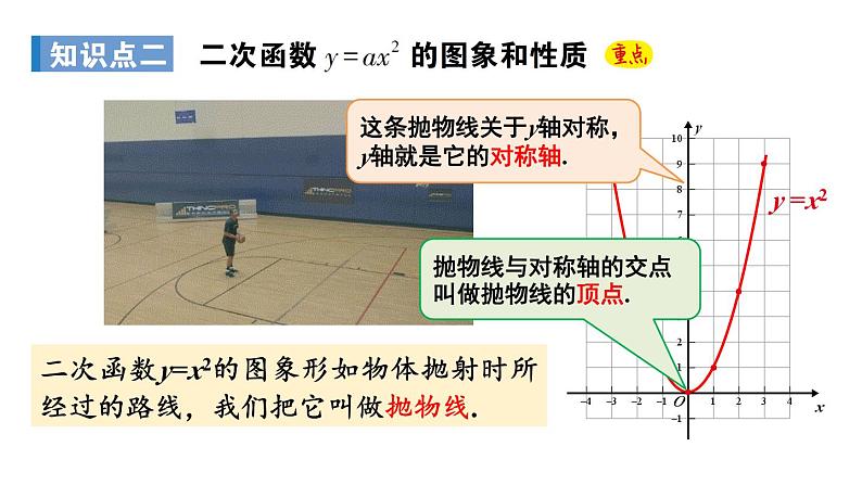 22.1.2 二次函数y=ax²的图象和性质 课件 2024-2025学年人教版九年级数学上册06
