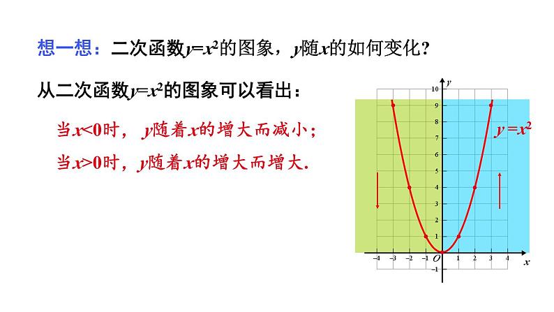 22.1.2 二次函数y=ax²的图象和性质 课件 2024-2025学年人教版九年级数学上册08