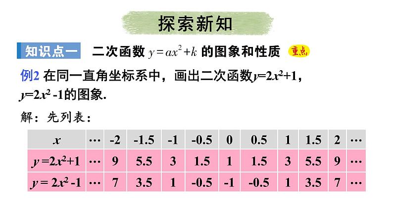 22.1.3 二次函数y=a(x-h)²+k的图象和性质 第1课时 课件 2024-2025学年人教版九年级数学上册05