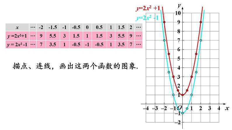 22.1.3 二次函数y=a(x-h)²+k的图象和性质 第1课时 课件 2024-2025学年人教版九年级数学上册06