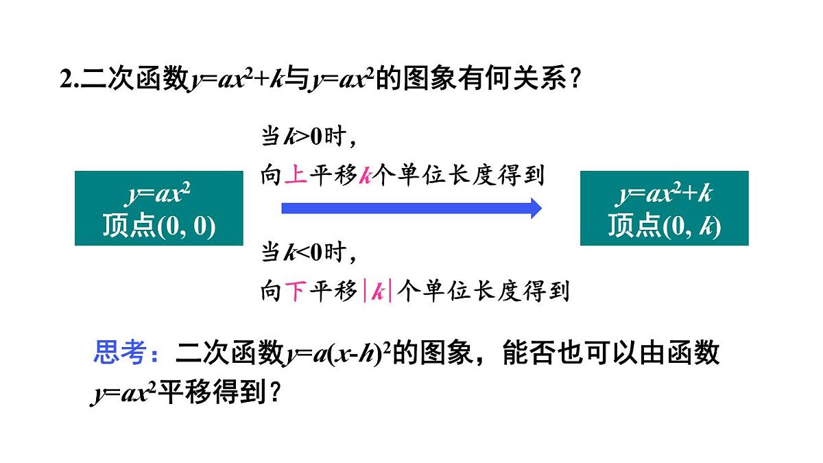 22.1.3 二次函数y=a(x-h)²+k的图象和性质 第2课时 课件 2024-2025学年人教版九年级数学上册第4页