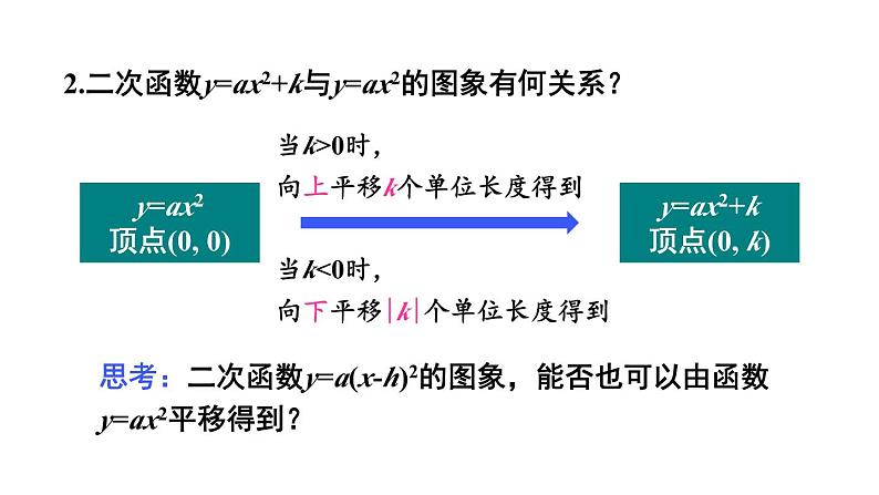 22.1.3 二次函数y=a(x-h)²+k的图象和性质 第2课时 课件 2024-2025学年人教版九年级数学上册04