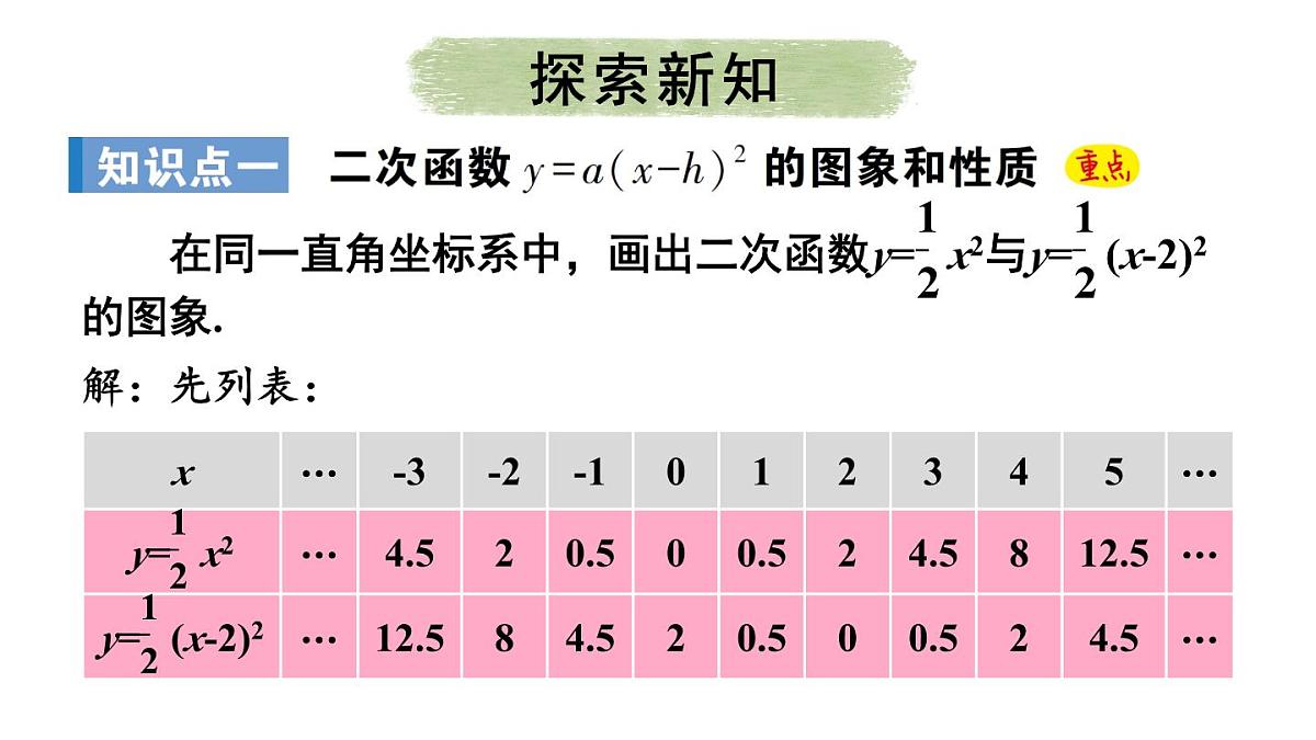 22.1.3 二次函数y=a(x-h)²+k的图象和性质 第2课时 课件 2024-2025学年人教版九年级数学上册第6页