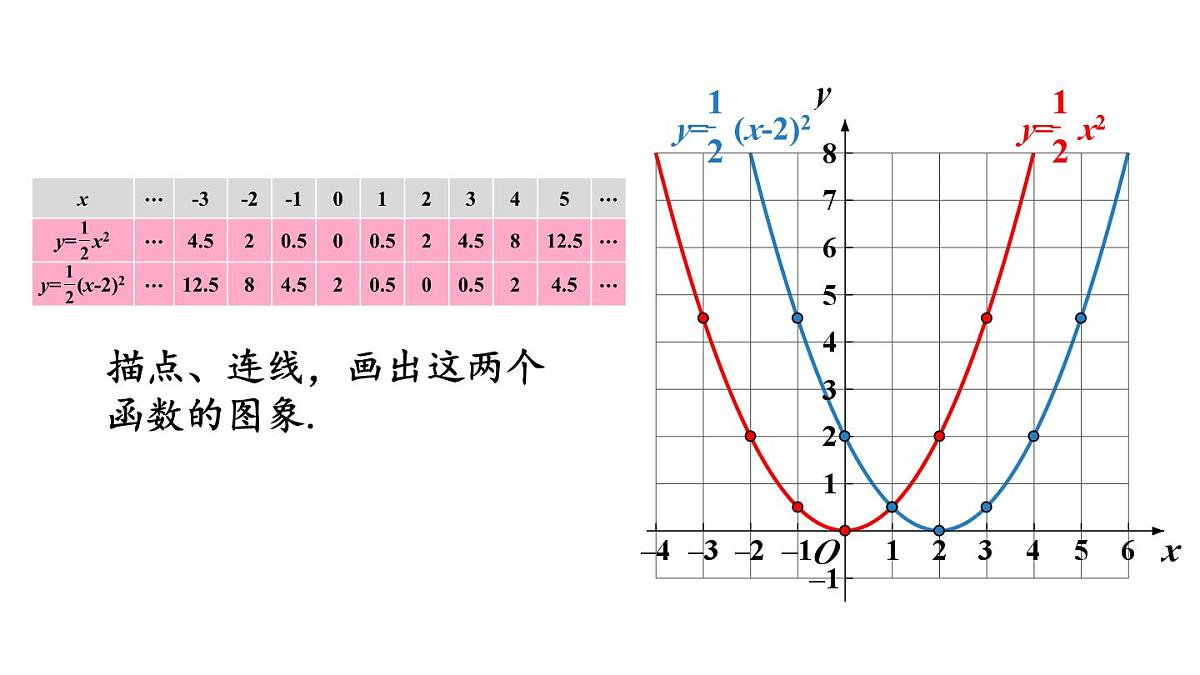 22.1.3 二次函数y=a(x-h)²+k的图象和性质 第2课时 课件 2024-2025学年人教版九年级数学上册第7页