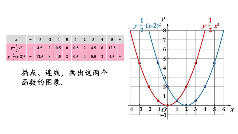 22.1.3 二次函数y=a(x-h)²+k的图象和性质 第2课时 课件 2024-2025学年人教版九年级数学上册07
